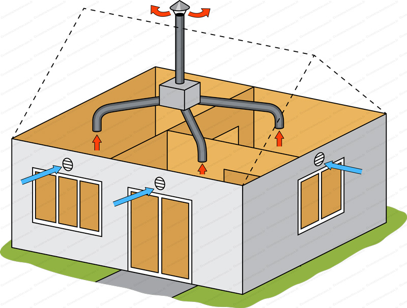 Installateur de VMC VMI Beaumont-de-Lomagne